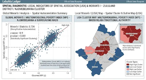 The Lehohla Ledger paints a stark picture of Njomebelwana, where labour migration, limited economic opportunities and weakening civic participation continue to shape the community's future.