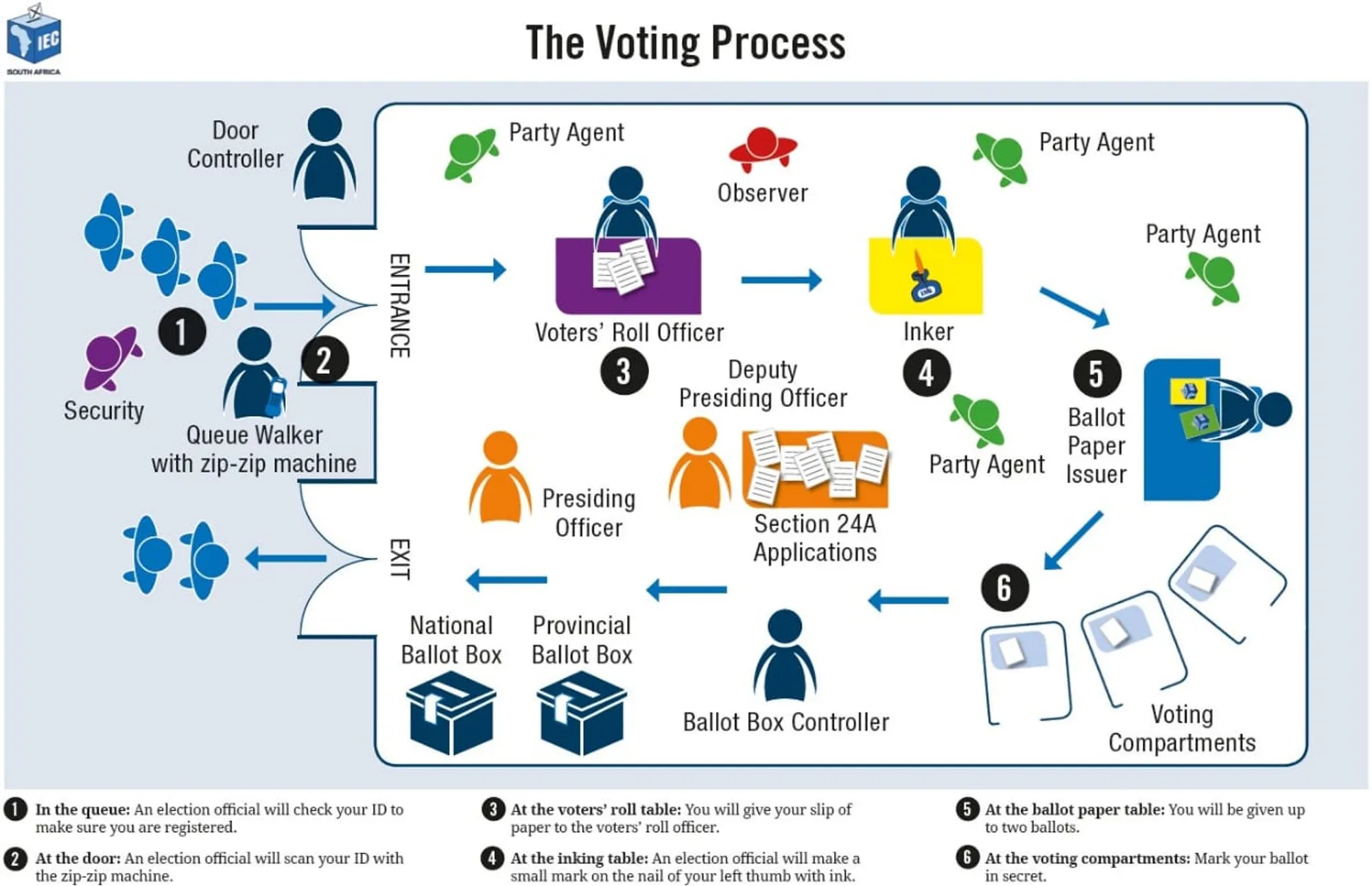 A guide to voting in South Africa - Vimarsana News