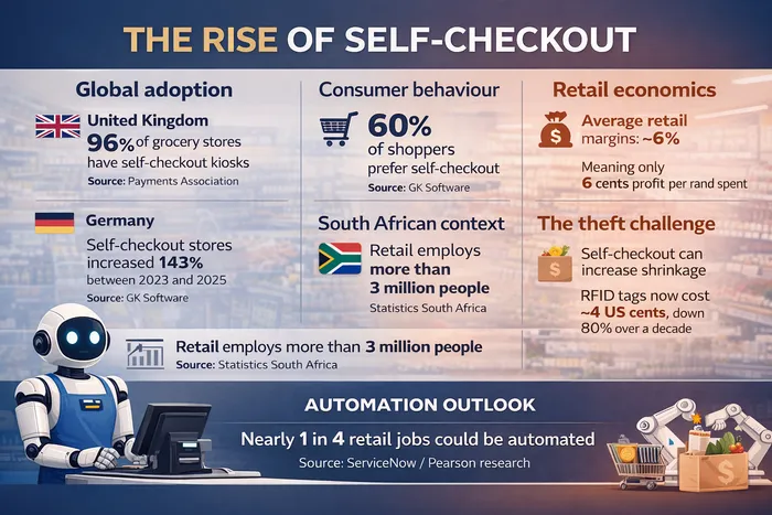 The rise of self-service in numbers.