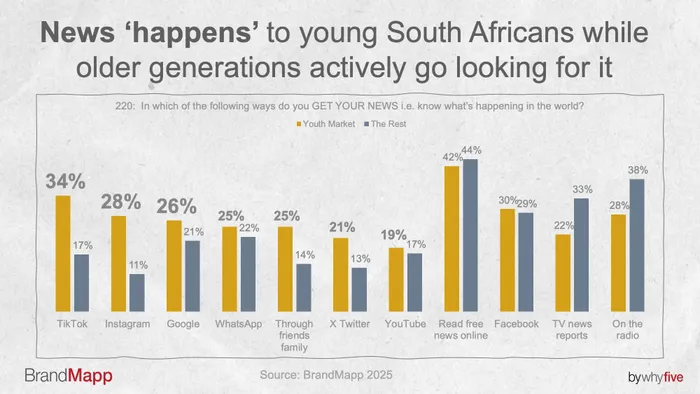 Older generations still search out news. 