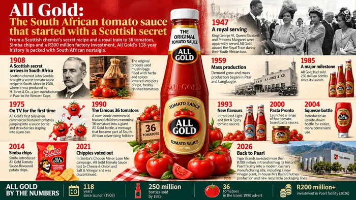 Made in Mzansi: The South African tomato sauce that started with a ...