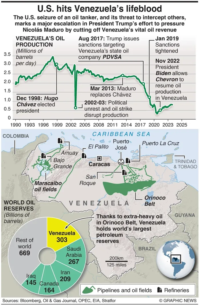 Venezuela oil tanker intercepted, US pressure on Maduro, Venezuelan oil infrastructure, Caribbean security tensions, global oil politics, Joburg ETC