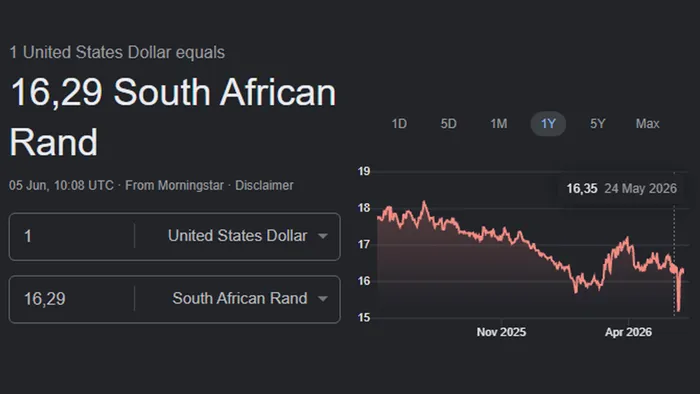 The rand has been range bound this week at R6.30.