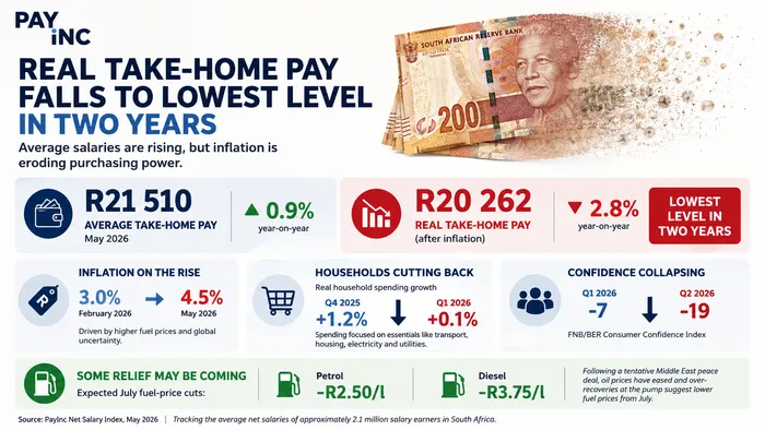 How prices are affecting your salary.