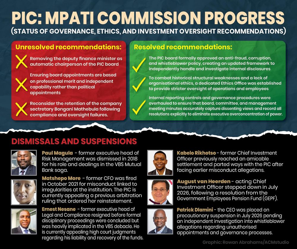 Governance crisis at PIC: Internal power struggles threaten state asset management