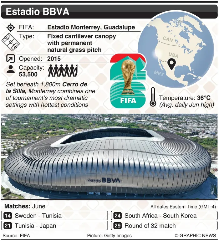 Group A stadium. 