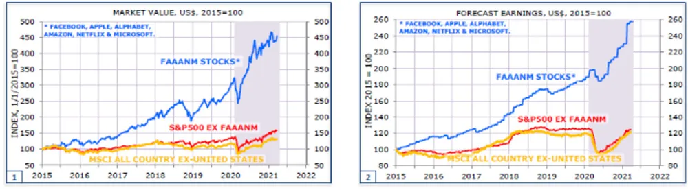 Important note: The companies above are shown for illustrative purposes only. Their inclusion should not be interpreted as a recommendation to buy or sell. 