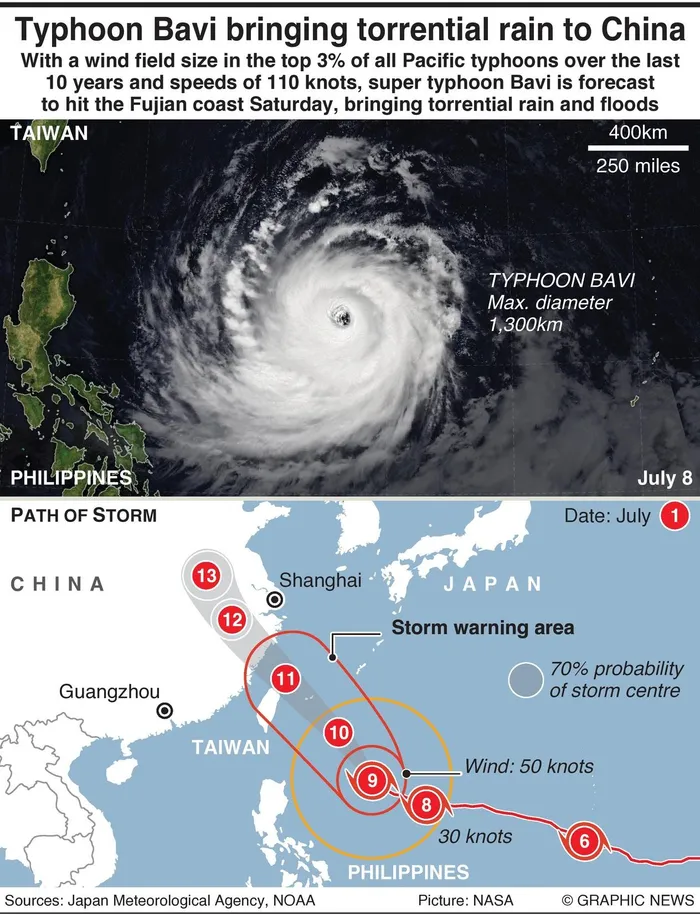 Graphic shows size and forecast path of the storm, Typhoon Bavi.
