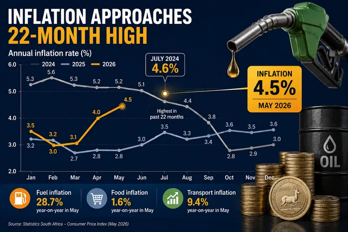 Historical inflation figures.