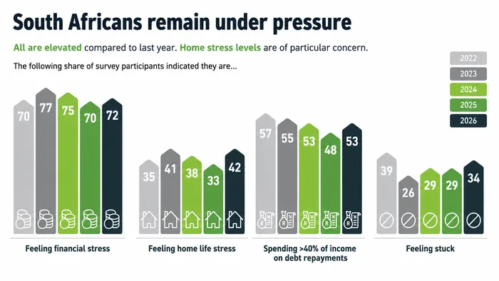 How tough financial decisions are affecting people.