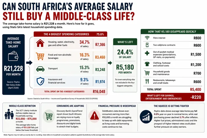 Where your money goes.