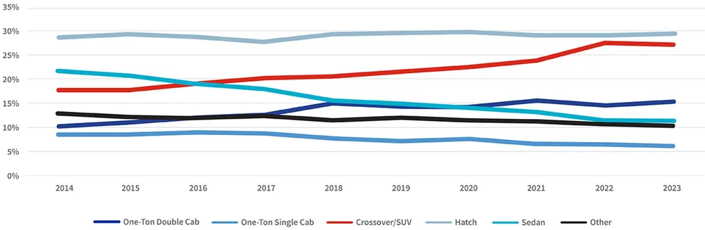 Male buying trends: 2014 - 2023
