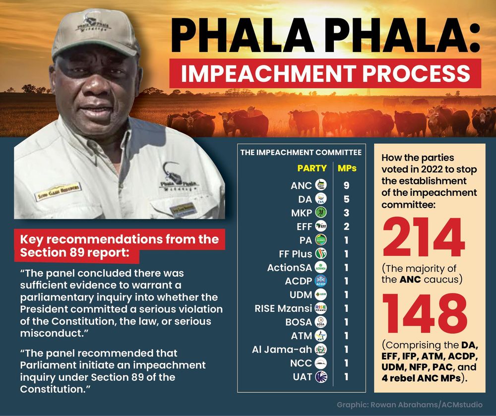 How the ATM and MK Party are pushing for transparency in the Phala Phala impeachment process