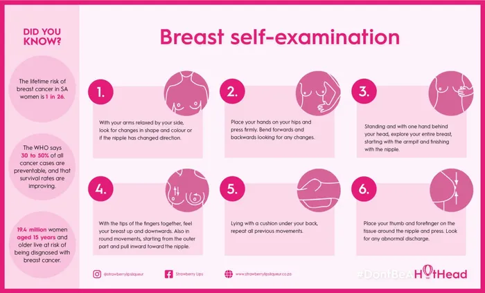 According to the American Cancer Society, when breast cancer is detected early, and is in the localised stage, the 5-year relative survival rate is 99%. Early detection includes doing monthly breast self-exams, and scheduling regular clinical breast exams and mammograms.This diagram illustrates how to conduct your own breast exam. Supplied image.