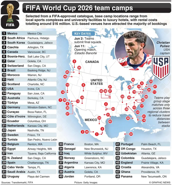 Fifa World Cup 2026 team camps.