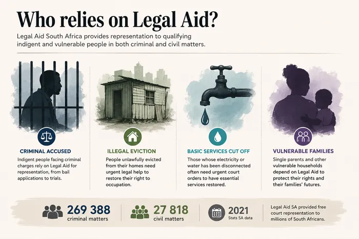 Thousands of people rely on Legal Aid.
