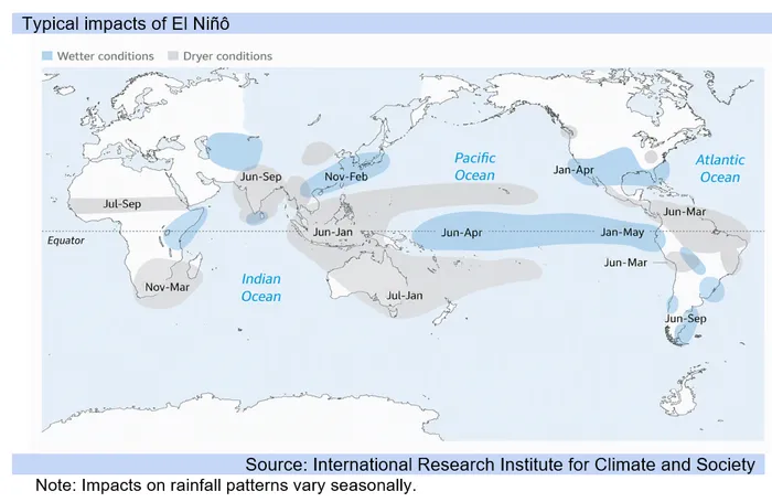 Impacts on rainfall vary seasonally.