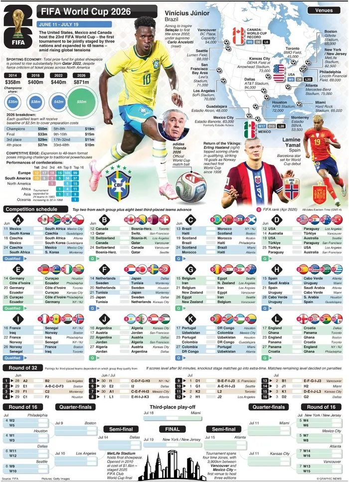 All you need to know about the groups, venues and path to the final