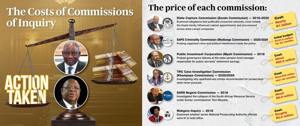 The financial burden of South Africa's commissions of inquiry: Are they worth it?